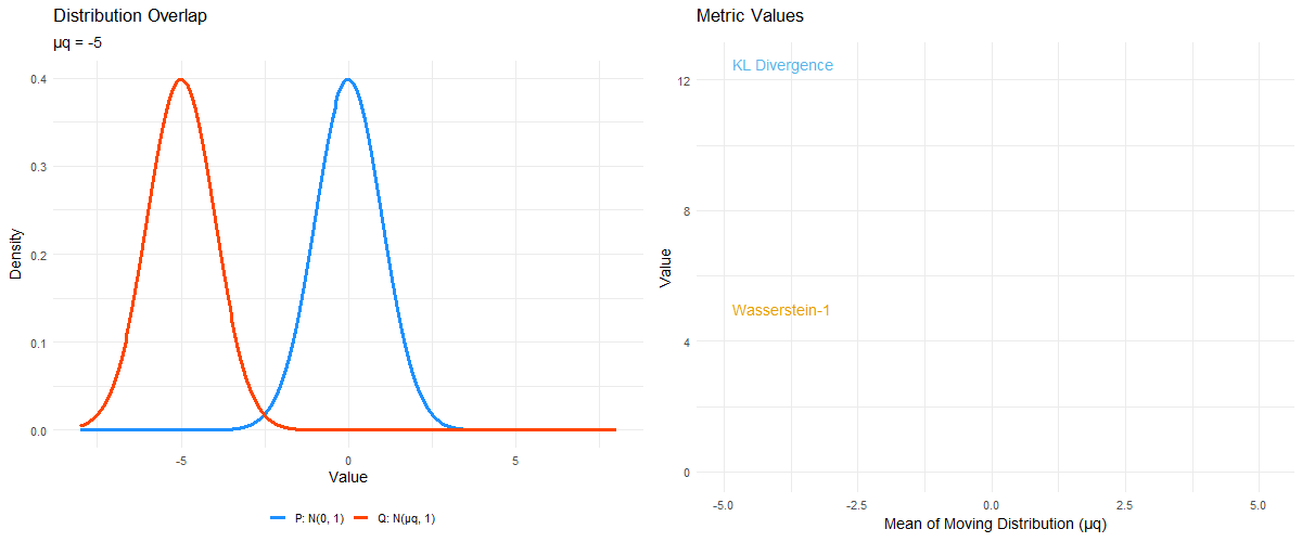 Animation of Wasserstein vs. KL Divergence