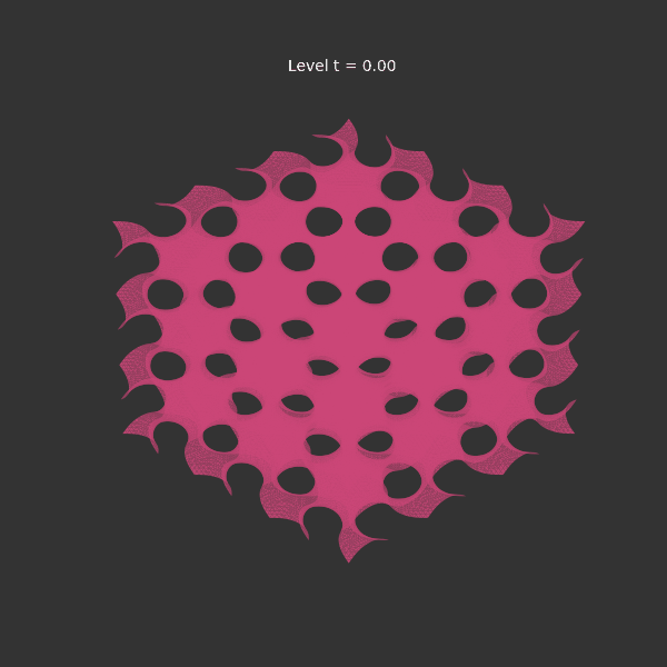 Animation of Variance Inflation